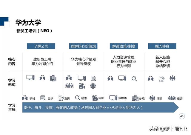 「标杆学习」华为大学培养体系