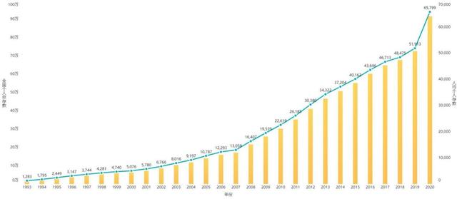 我国人均欠款14万，总负债200万亿，大家的钱都花去哪儿了？