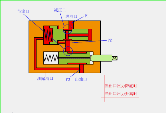 转鼓真空过滤机结构和工作原理