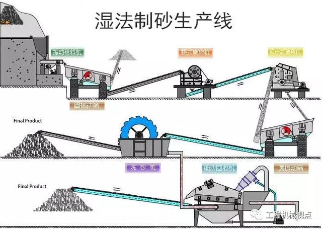制砂机筛子坡度多少的简单介绍