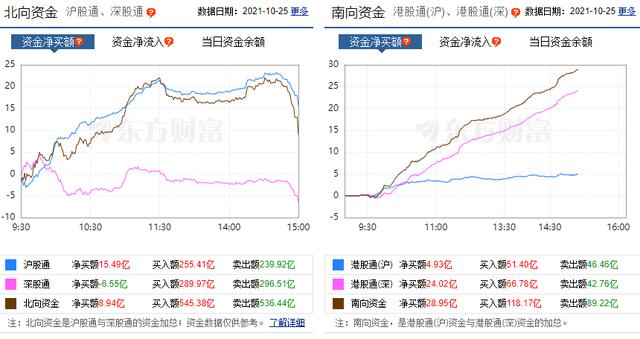 今天，A股连续两天破纪录了