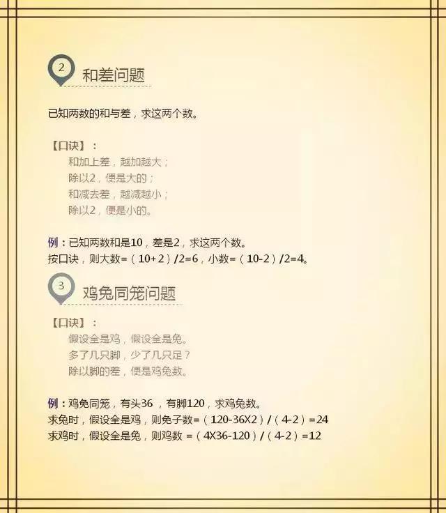 小升初数学怎么学？举一反三得高分！（附13种常考题型）