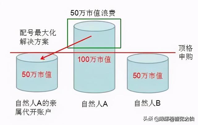 万怎么打新股