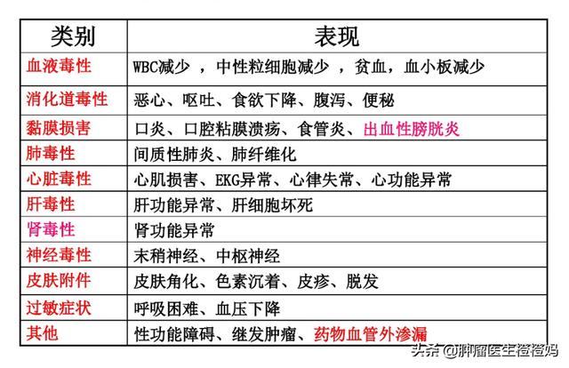 病人检查放疗是什么意思