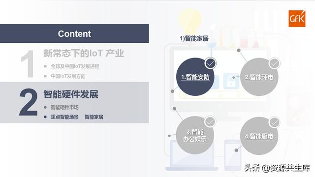 2021智能家电发展现状解析及趋势研判