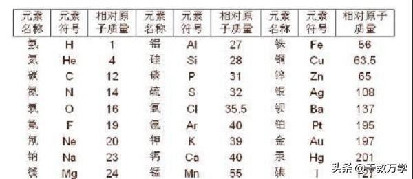 相对分子质量