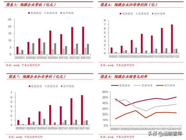 新能源汽车行业：2021Q3总结和2022年展望，及9大重点公司梳理