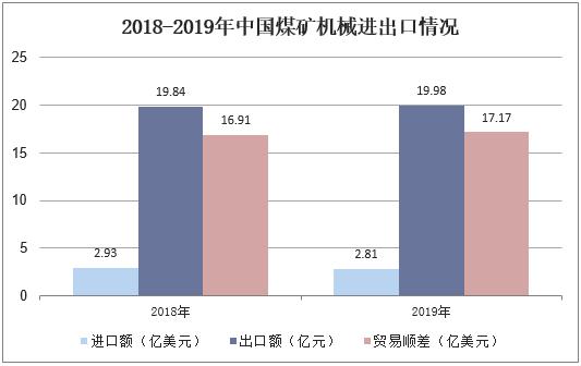 中国煤矿机械展2019