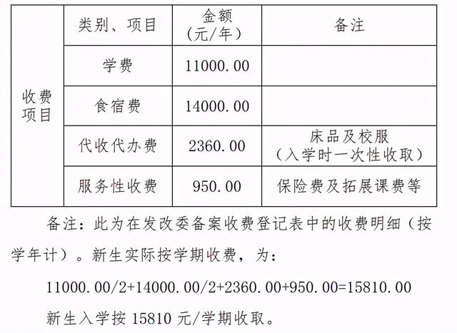 贵阳私立小学排名榜