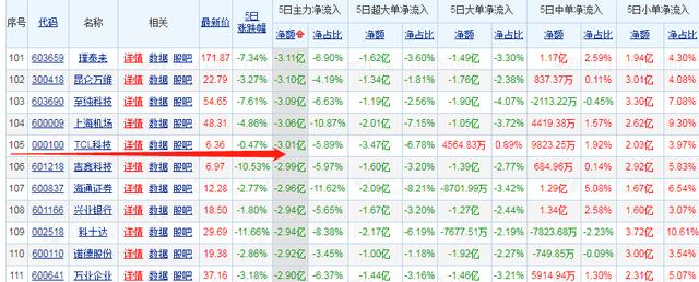 京东方A，TCL科技周复盘及下周分析：弱势调整，下周怎么走