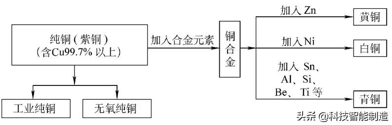 铜的密度