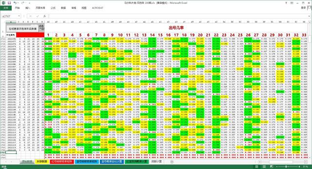 2021121期双色球号码预测计算（马尔科夫链法）