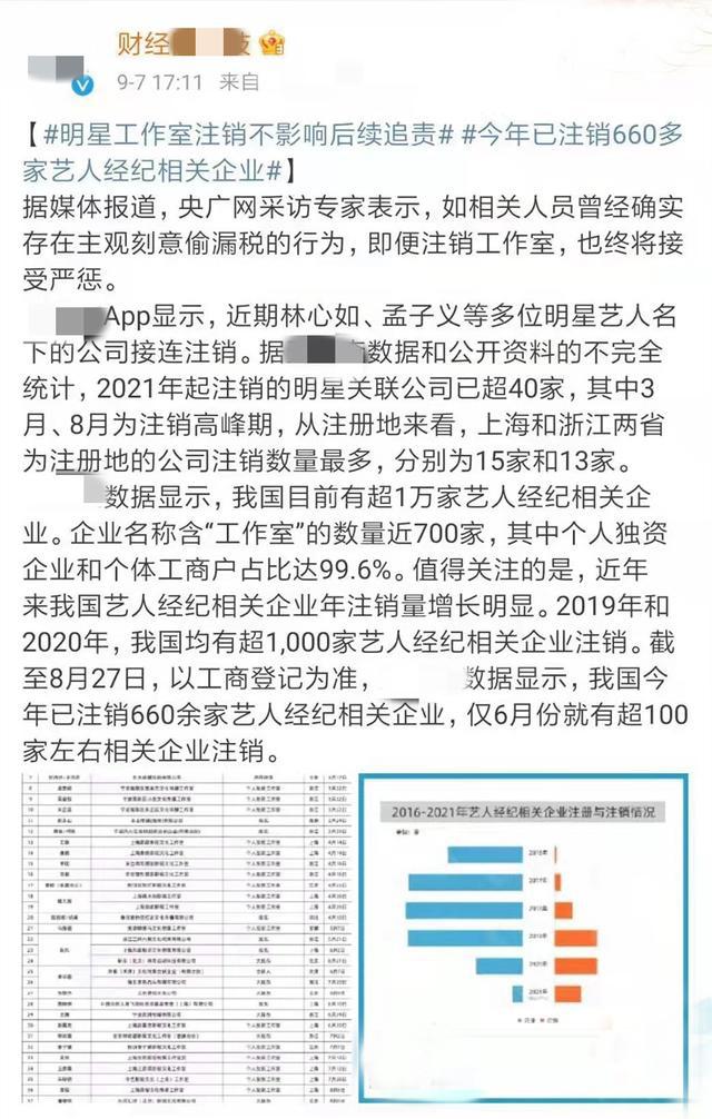 �����й�˾��(��Ȧ����죿����������ע����˾�Ѵ�660�ң����� ����ǿ�ȶ��ڰ�)