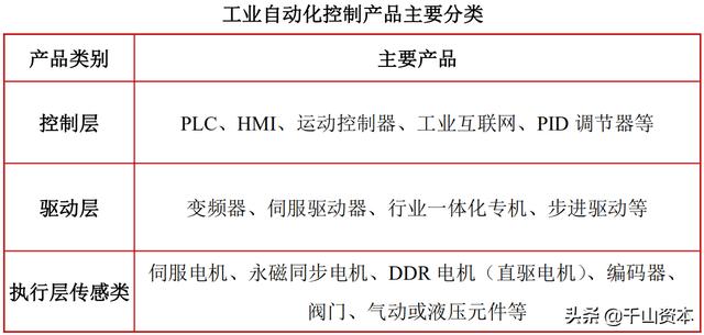人机工程学2020发展趋势