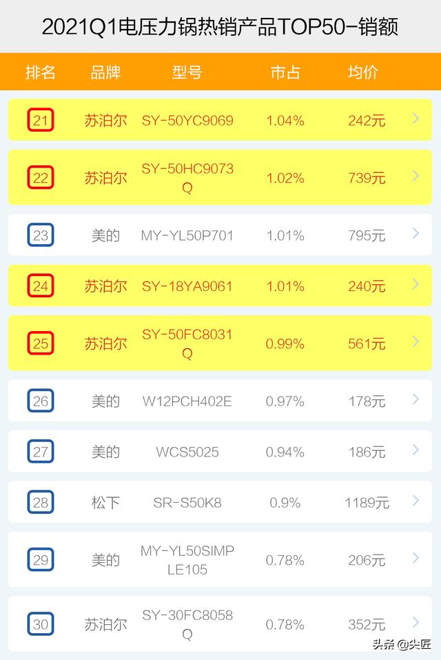 电压力锅十大品牌