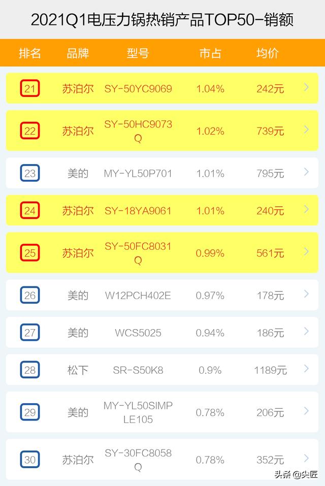 压力锅品牌