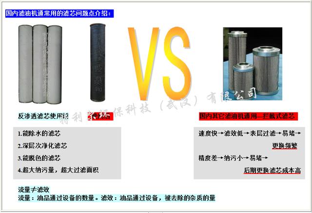 液压油液压油过滤机的简单介绍