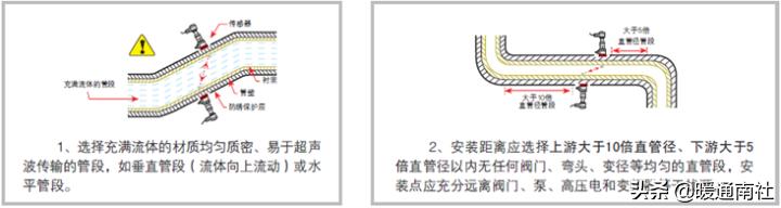 超声波的应用