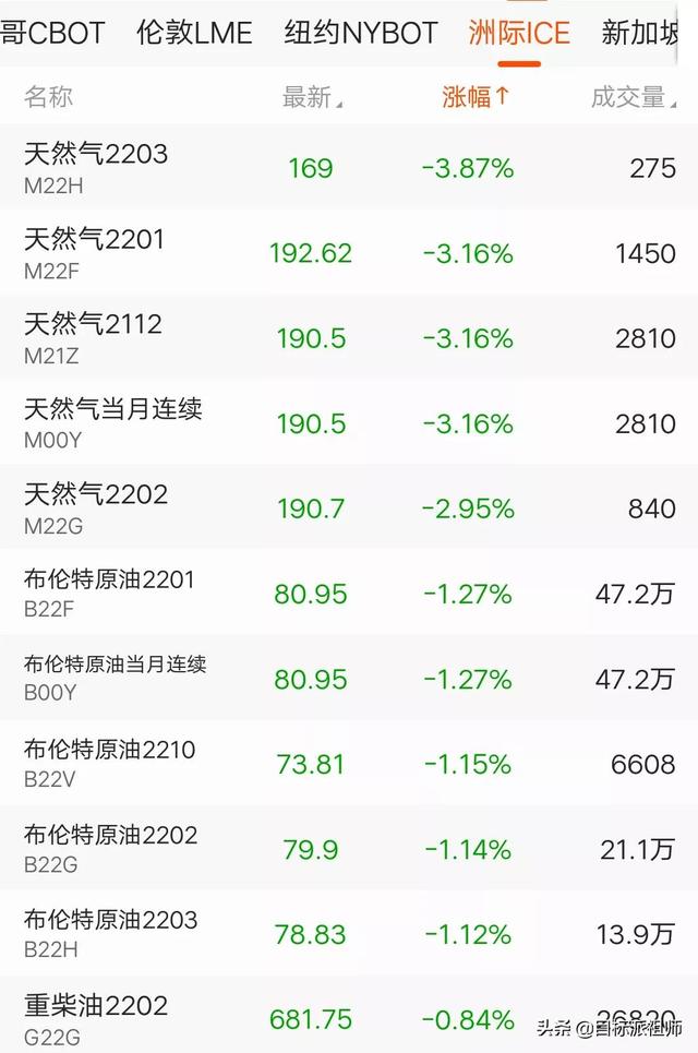 新霸主诞生，英伟达超越巴菲特伯克希尔，成为美股第7大市值企业