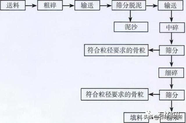 赤峰斗式洗砂机