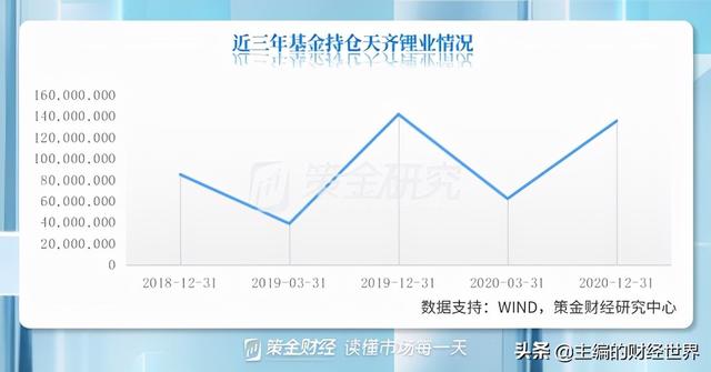 基金大幅加仓有色！板块快速回调，后续能否迎来机遇？