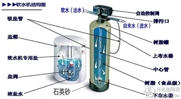 辽源全自动过滤机