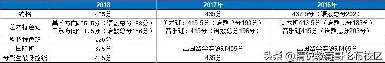 江苏省太湖高级中学