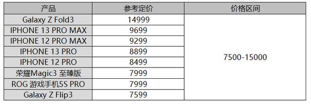 2021年7月到9月新机推荐