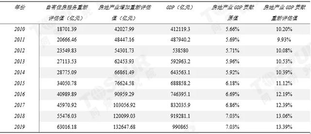 克日官媒表露“房地产税”年末将开征,这一能够性有多高?2807 作者:admin 帖子ID:16462 克日官媒表露“房地产税”年末将开征,这一能够性有多高?2807 作者:admin 帖子ID:16462