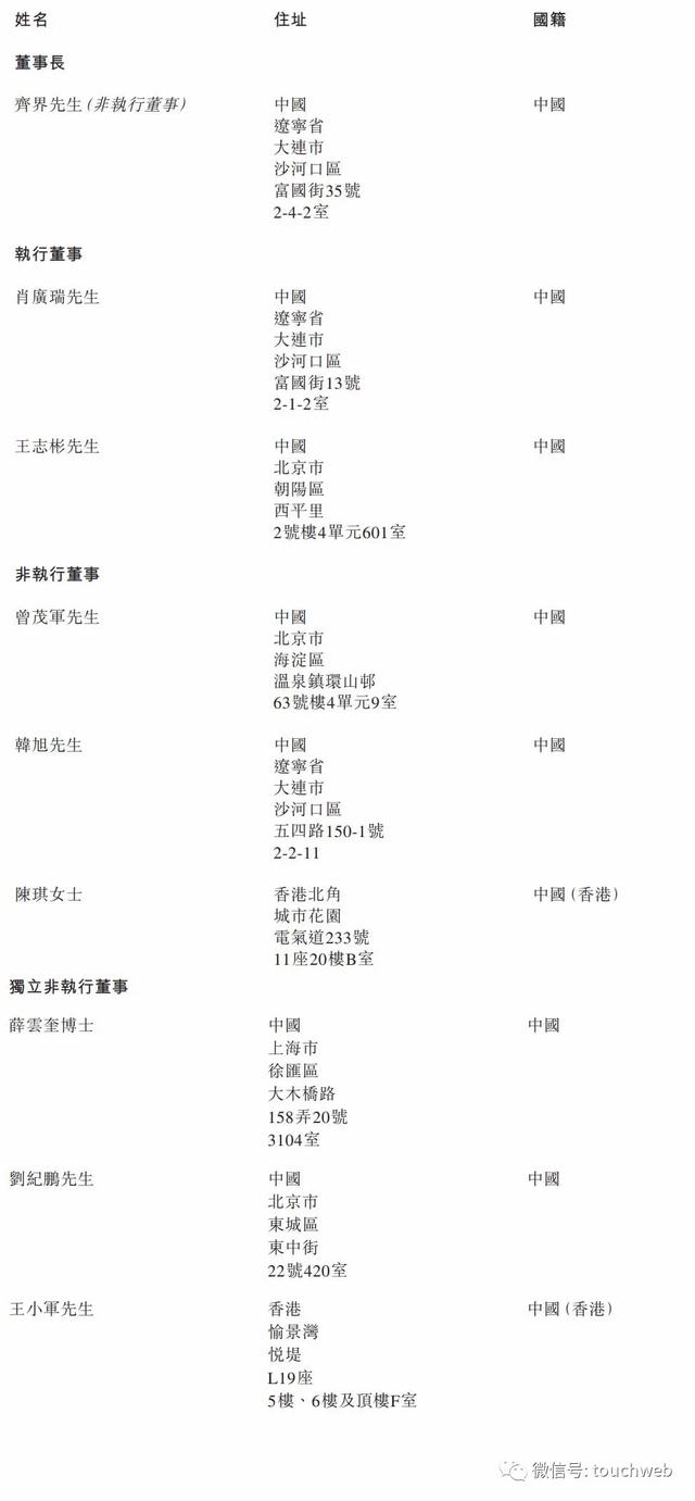 王健林旗下万达商业冲刺港股：上半年净利降20% 王思聪败光20亿