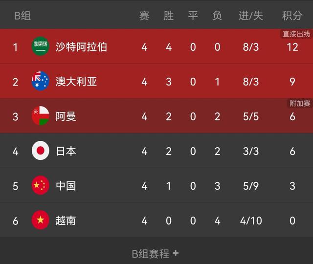 李铁表扬球员：很遗憾没有拿到1分，回国后需要进行更艰苦的训练