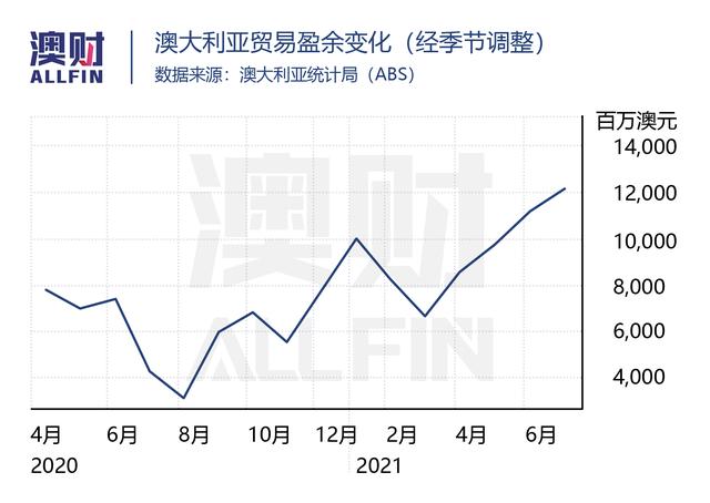 解封就能让澳洲经济反弹，央行真的是心里有数吗？