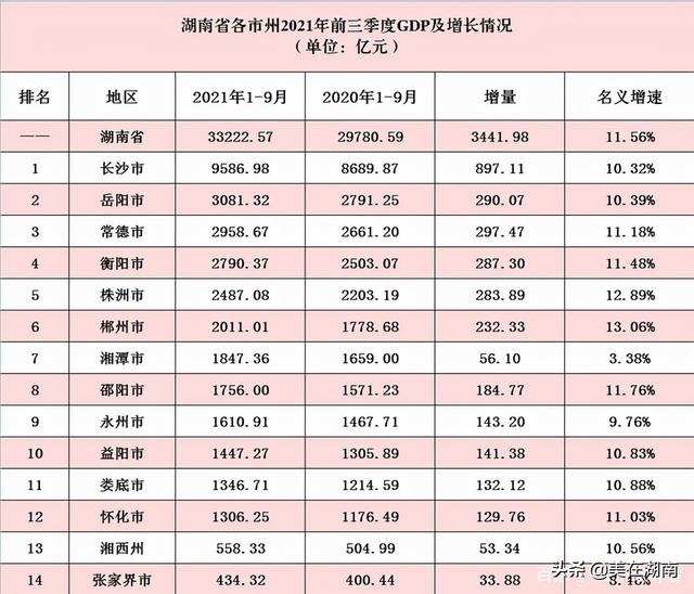 山东民富不如湖南？对比两省人均收入、存款、消费支出就知道了