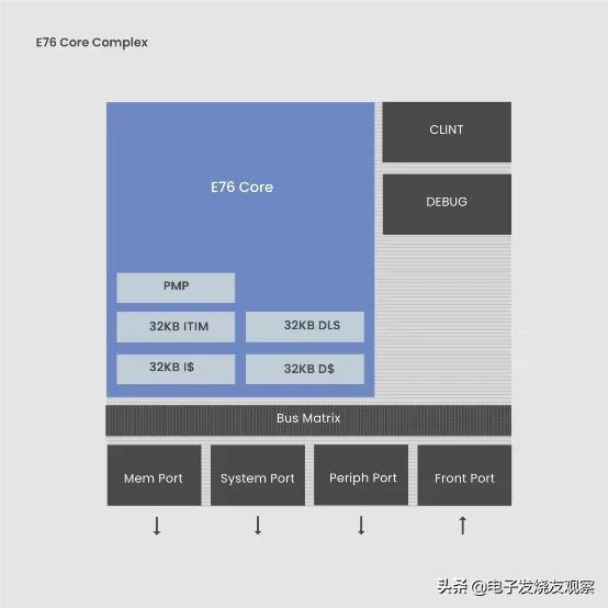 手机SoC除外，还有哪些芯片盯上了5nm？