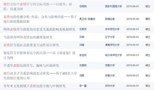 微信笑脸什么意思