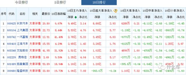 SMC车287，风口与风险-什么车认知系列