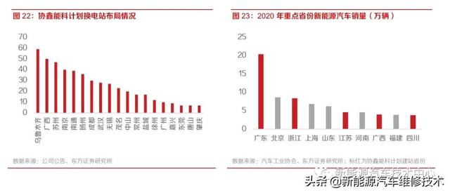 新能源换电站运营，下一个千亿蓝海