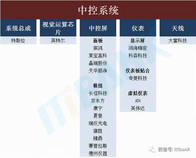 特斯拉供应链全景图详细分析