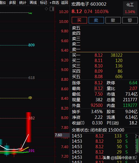 5G+芯片+3D打印，涨停突破整理，开启上涨模式？