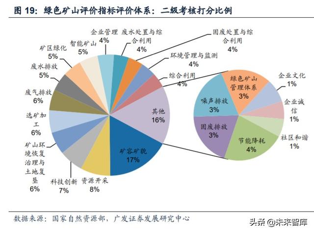 四川大宏立破碎机安装图纸