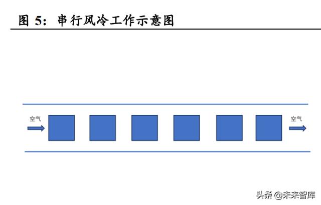 汽车热管理行业分析：需求升级，千亿市场空间值得期待