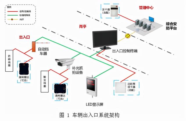 海康威视园区智慧安防解决方案，内容详细免费下载，推荐收藏