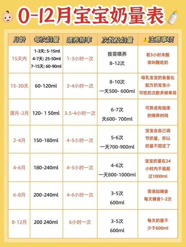 新生儿胃容量有多大？拒绝过度喂养