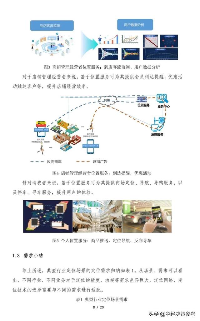 中国移动5G高精定位能力白皮书