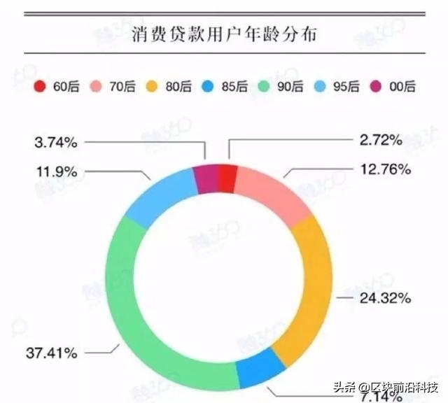 从花呗借呗到直播带货，阿里的贪婪正在透支年轻人的未来