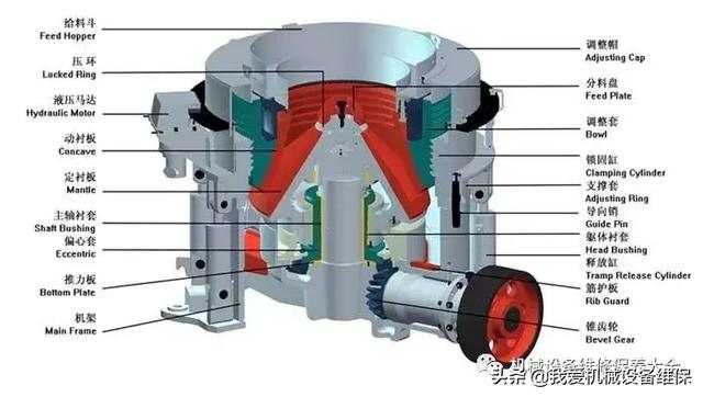 圆锥破碎机使用教程_圆锥机全部型号