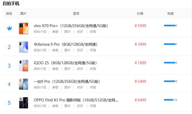 哪款手机自拍更厉害？八千多的苹果意外败给了两三千的国产机