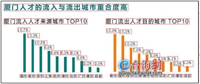 厦门哪个区最好找工作「厦门最新社平工资是多少」