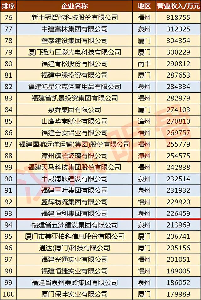 泉州企业