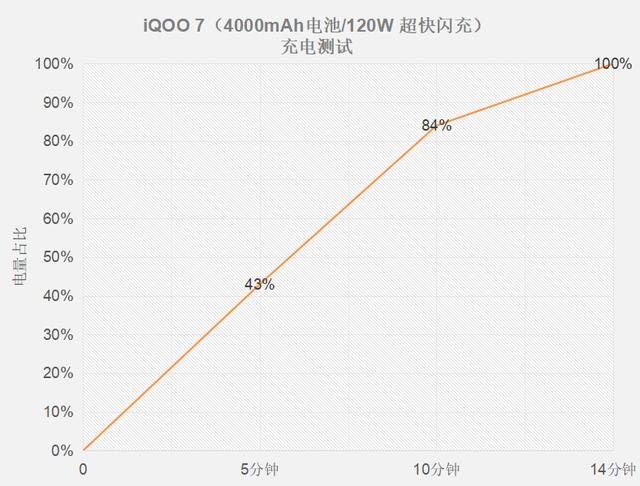 iQOO 7全面评测：现下最值得购买的骁龙888旗舰-第13张图片-9158手机教程网